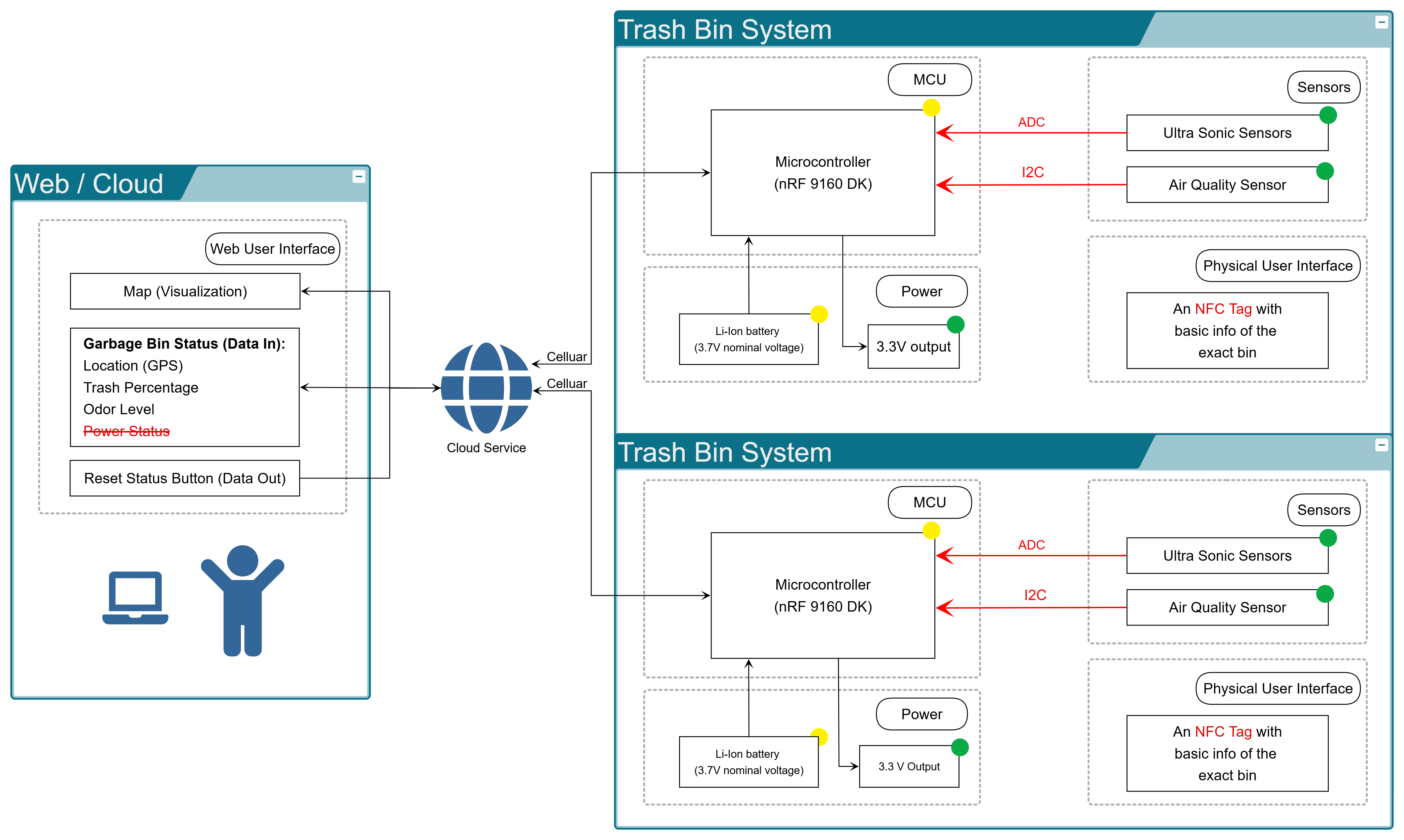 GarbageCollectionSystem