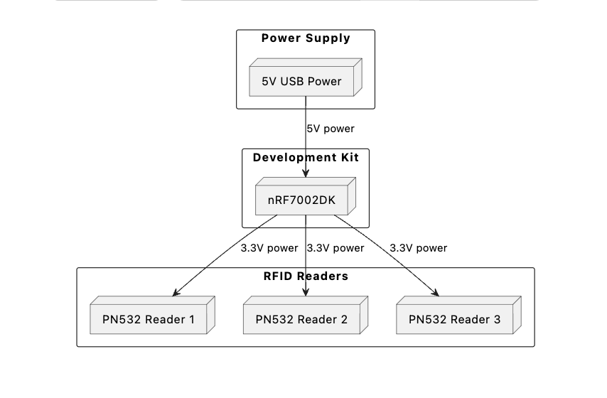 Power Budget