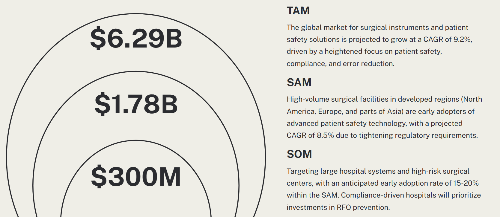 tam-sam-som