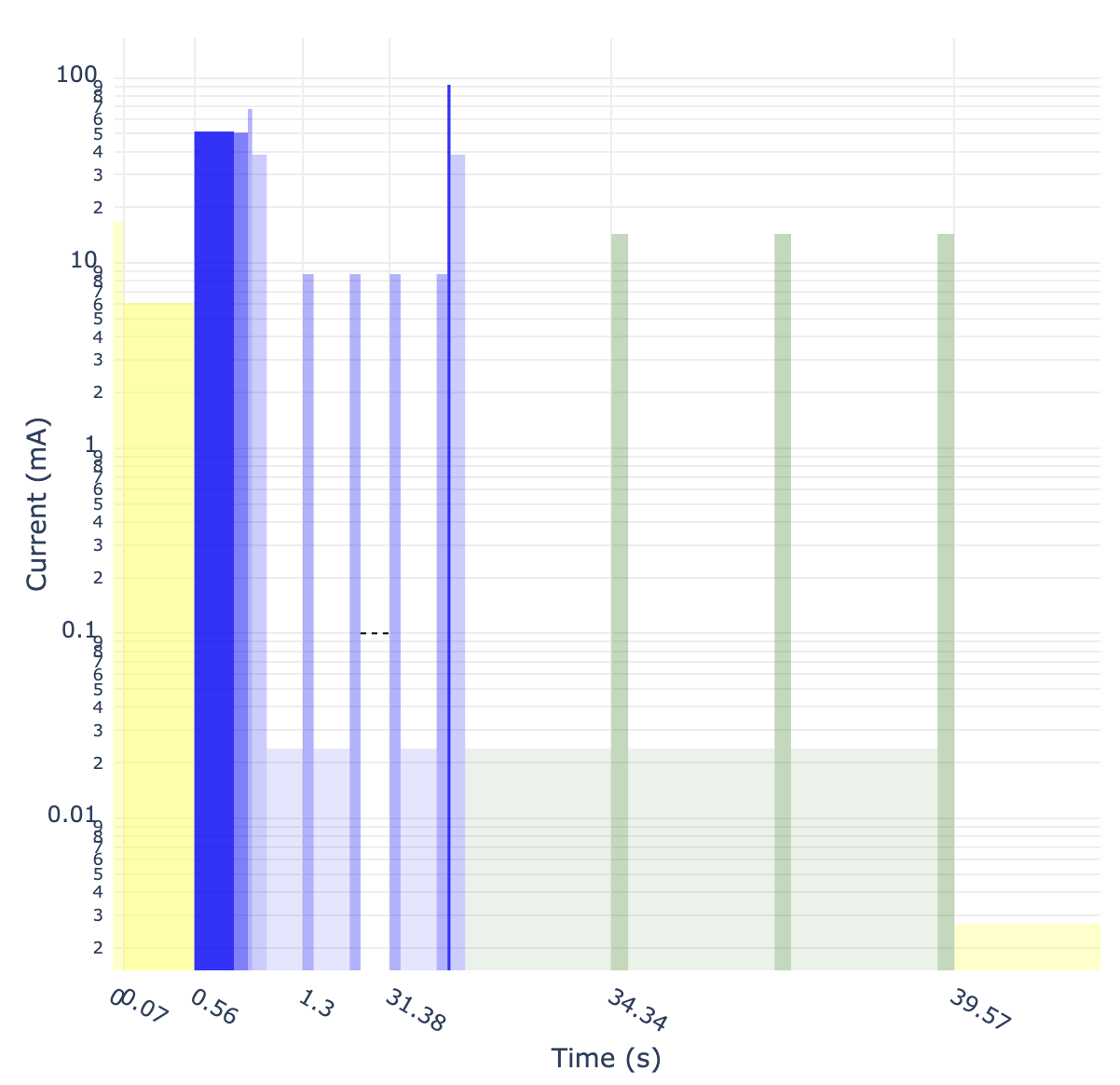 Power_Diagram