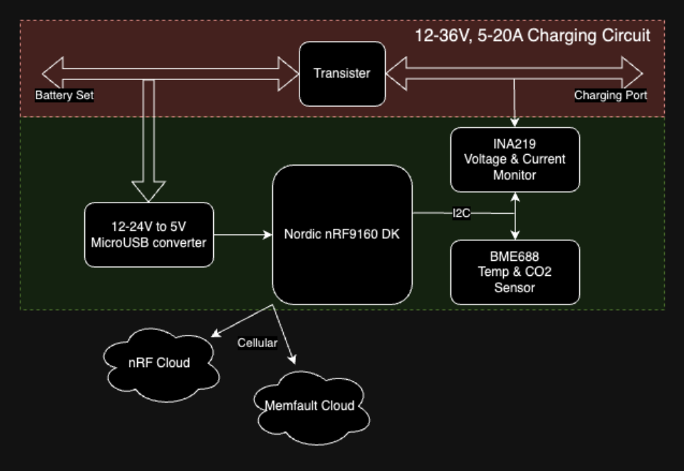 5180BlockDiagram