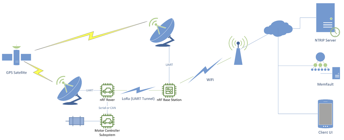 System_Diagram